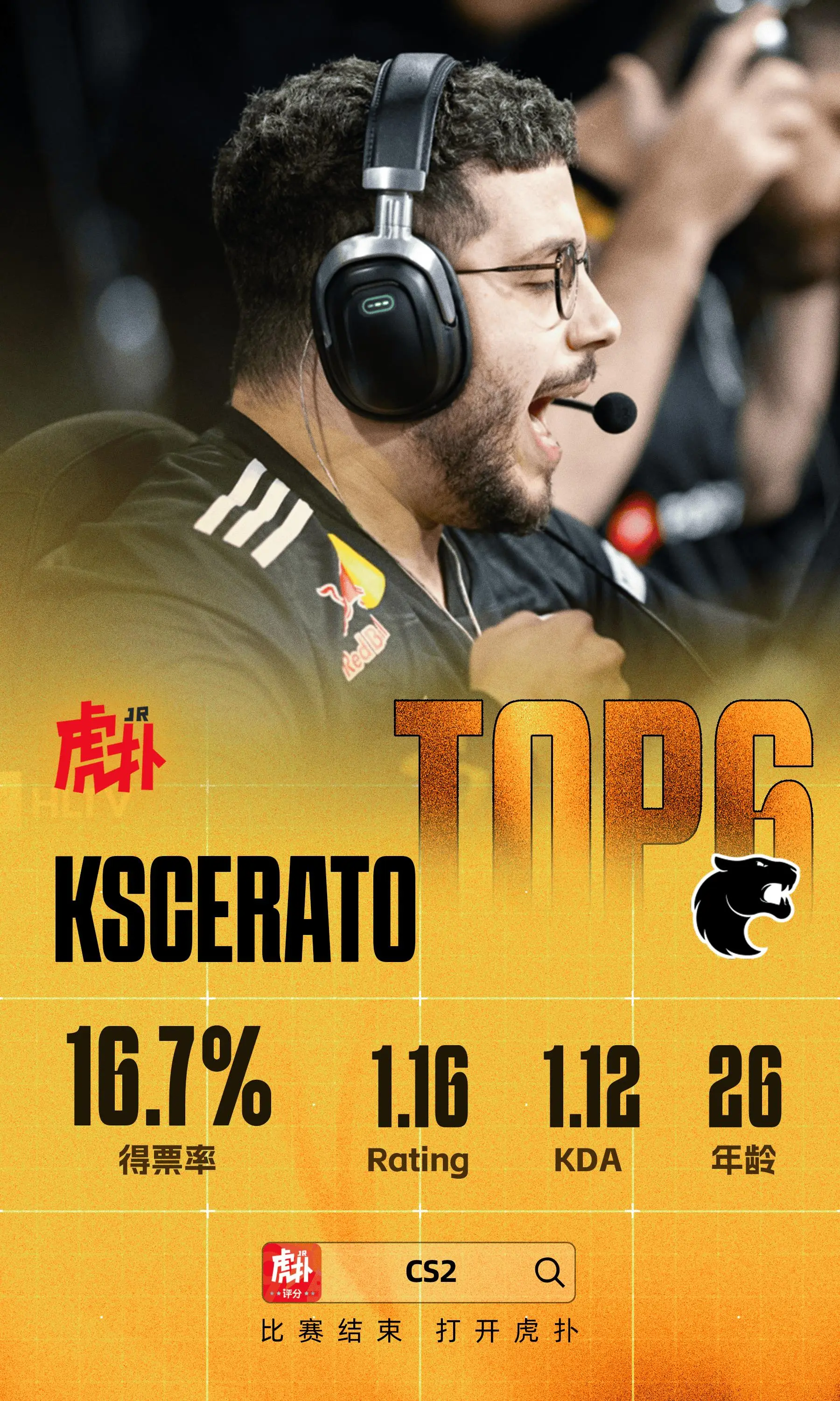 赛事解读：KSCERATO领衔虎扑TOP6-10选手精彩表现回顾